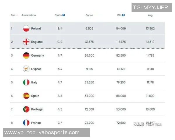 切尔西自2022-23赛季以来英超黄牌数量遥遥领先其他球队